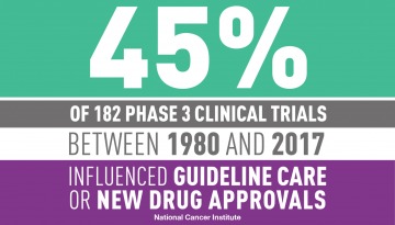 NCI graphic