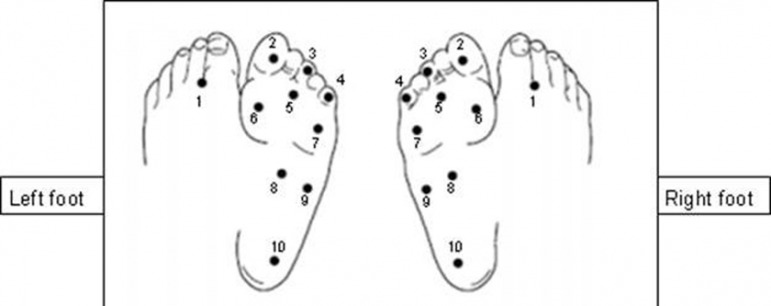 S1714 Feet